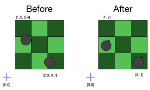 RoundToInt вызывает значения x и z позиции игрока, округляет любое число с плавающей точкой до значения int , которое затем привязывает бомбы к позициям плитки: